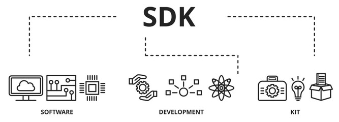 A software development kit (SDK) is a collection of software development tools in one installable package - Banner vector illustration concept with keywords and icons