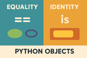 Equality vs Identity Chart