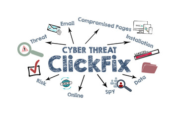 Wall Mural - Cyber Threat ClickFix Concept. Illustration with icons, keywords and arrows on a white background
