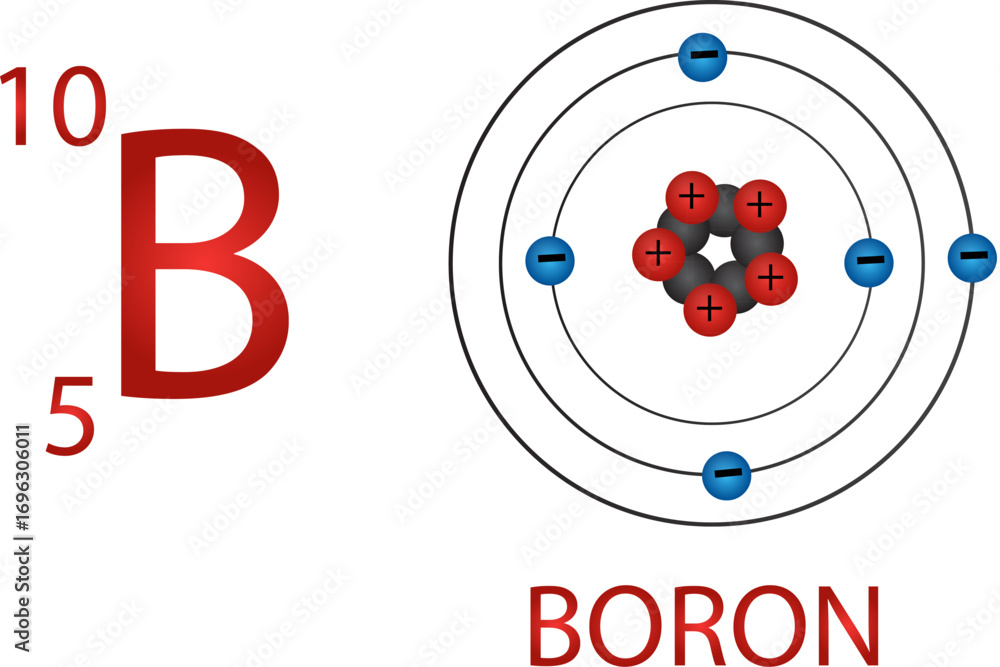 Boron Atom Vector | Structure and Properties of Element B Stock Vector ...