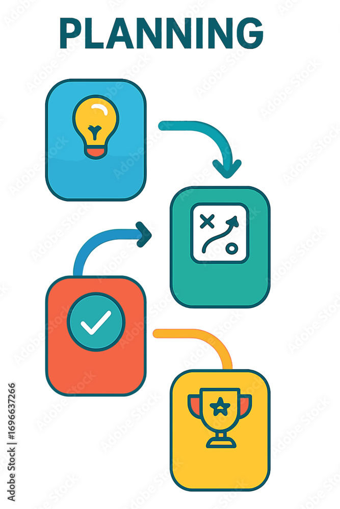 Flowchart Planning Step Planning process infographic with icons and flowchart elements planning ...