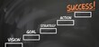 © NASSRI - Success Ladder - Vision, Goal, Strategy, Action, Success - Business Concept with Career Growth, Coaching, Leadership, Innovation, Opportunity, Training, Staircase Progress, Management, Education