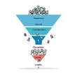 © Morning Dew - Sales funnel diagram showing customer journey stages