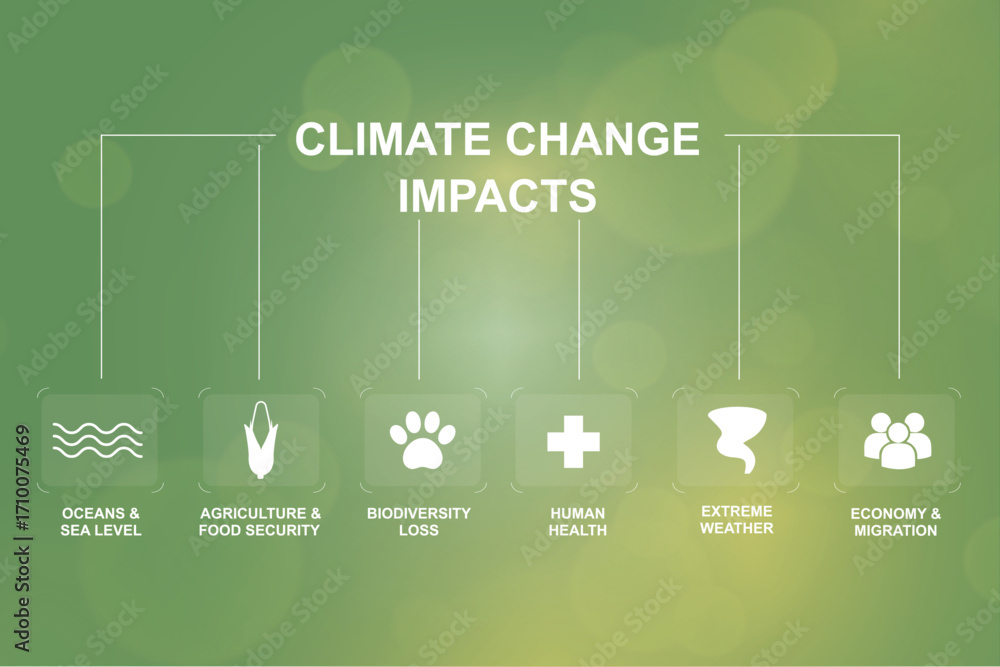 Climate Change Impacts. Green infographic showing six climate change