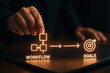 © tonstock - Workflow goals inspire integration management and planning to drive success and strategy