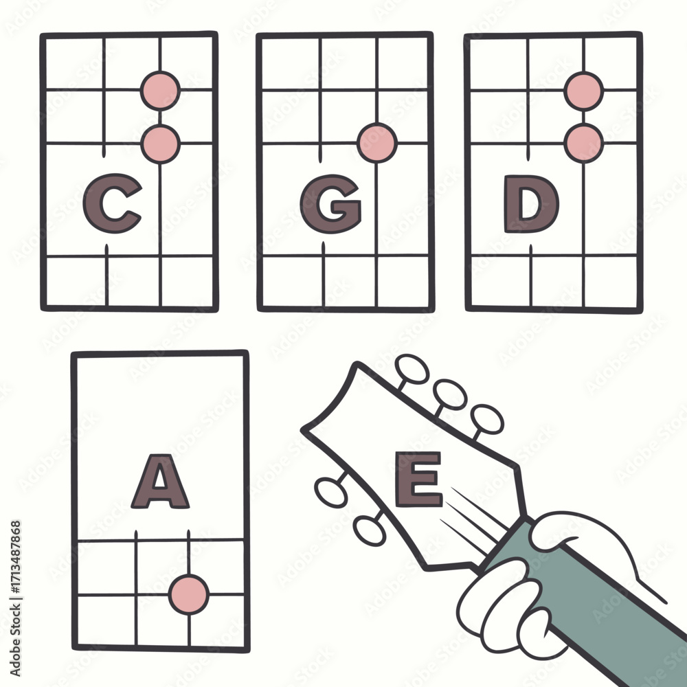 Ukulele Chord Diagrams: A comprehensive diagram set illustrates the ...