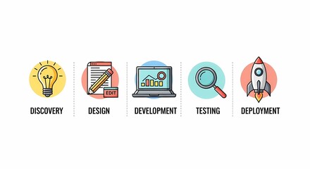 Software development lifecycle stages with icons isolated on white background