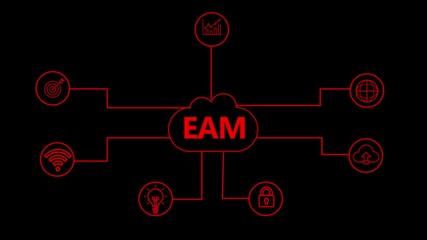 Eam enterprise asset management system diagram with connections