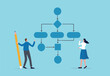 © Premium Shop - Business process, workflow diagram or model design, flowchart to get result, map or plan for business procedure, solution, strategy to implement concept, business people drawing workflow process