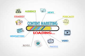 Wall Mural - Content Marketing Download concept. Chart with keywords and icons. Illustration