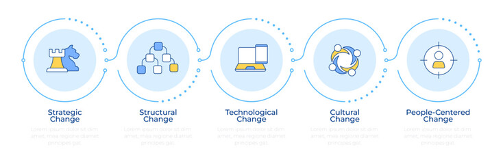 Wall Mural - Types of organizational change infographic 5 steps. Business innovations and solutions. Flow chart infochart. Editable vector info graphics icons. Montserrat-SemiBold, Regular fonts used