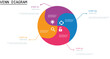 © Sonia - Infographic 4 point stage template with venn diagram