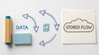 © Syawal - Conceptual illustration of data flow and storage management with marker, notepad, and clear arrows on white background