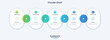 © AKrasov - Informative circular process infographic chart for business startup demonstration. Privacy online infochart with thin line icons. Instructional graphics with 5 steps sequence design for web pages