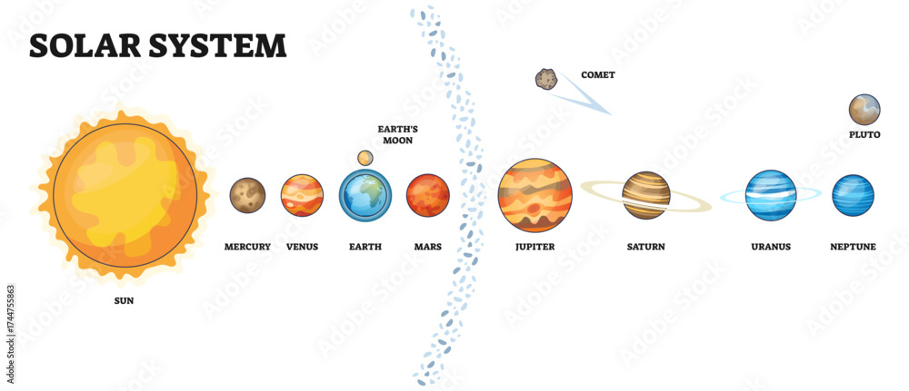 Solar System Topics Solar system diagram shows the Sun, planets, and asteroid belt in a ...