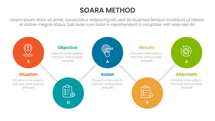Naklejka na meble SOARA interviewing method infographic template banner with timeline big circle connection line up and down with 5 point list information for slide presentation