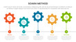 © ribkhan - SOARA interviewing method infographic template banner with horizontal gear line connection up and down with 5 point list information for slide presentation
