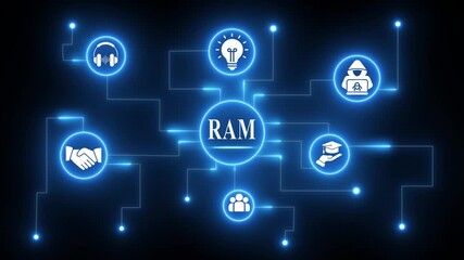 Random Access Memory RAM concept with connected icons for technology and computing on dark blue background