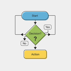 Flowchart showing start decision and action steps.
