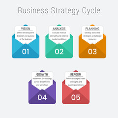 Naklejka na meble Business strategy cycle vector infographic with colorful envelopes