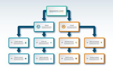 Canvas Print - Infographic chart with pros and cons comparison design. Vector diagram with boxes, arrows, place for text and icons. Can be used for presentations, reports, decision making, planning and analysis.