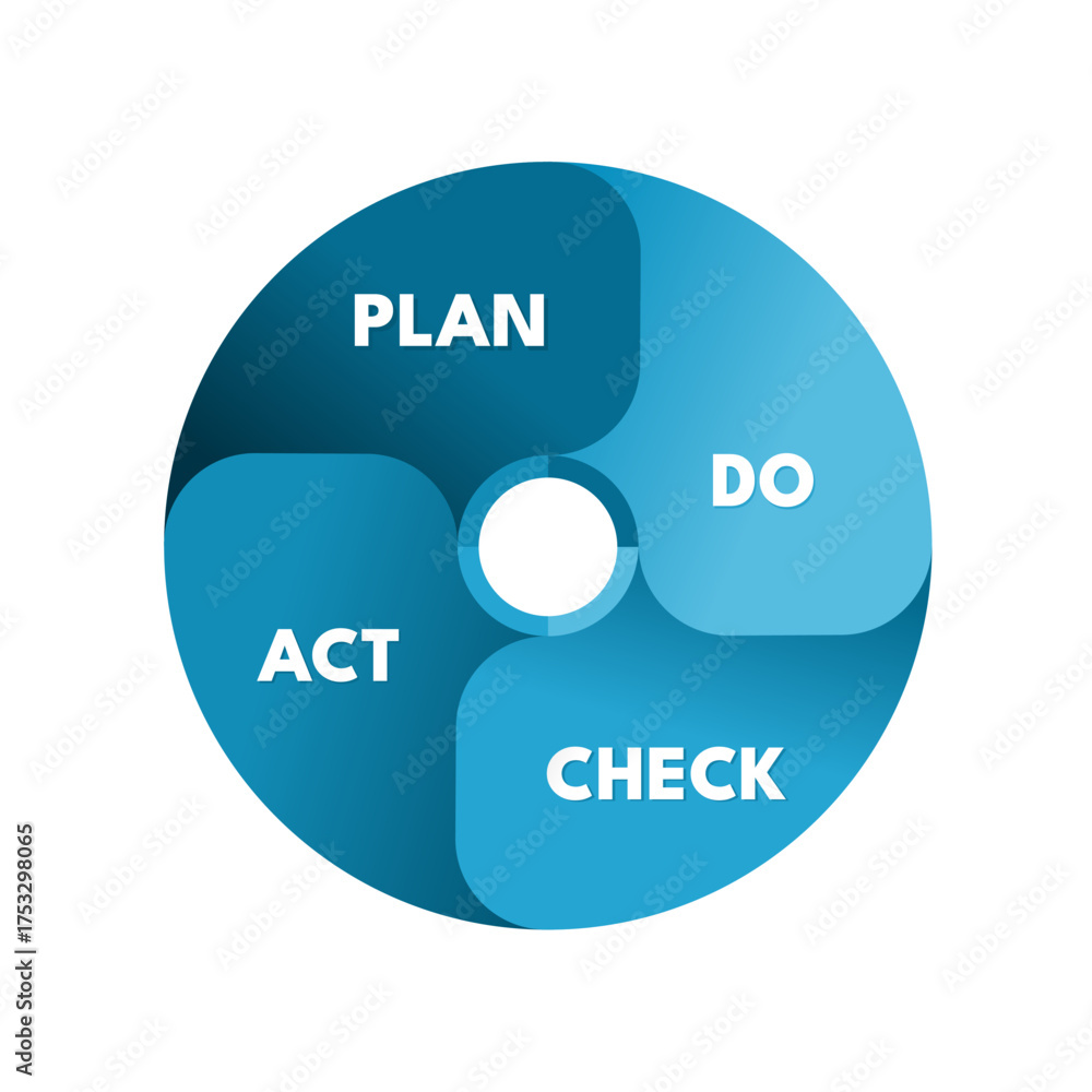 Deming cycle PDCA plan do check act diagram infographic Stock Vector ...