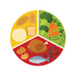 © azad - Healthy eating plate divided into food groups for balanced nutrition and diet planning vector