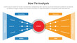 © ribkhan - Bow tie analysis infographic template banner with big circle center with sharp triangle box container for slide presentation