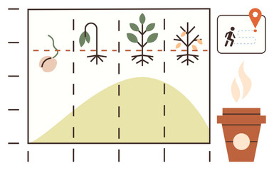 Wall Mural - Growth phases from seed to plant mapped over a curve. Coffee cup and journey icon signify workflow, development, progress, productivity, growth, sustainability, natural cycles, simple flat metaphor
