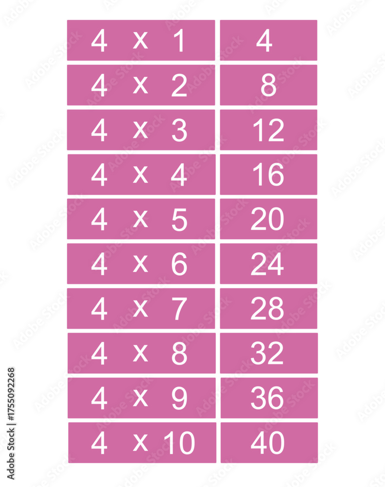 Four times table or multiplication chart from one to ten isolated on ...
