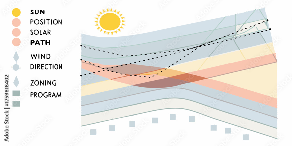 Wind Path Architectural diagram illustrating solar path wind direction zoning and ...
