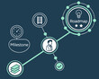 © Jani - A roadmap with milestones and tasks to achieve goals and objectives