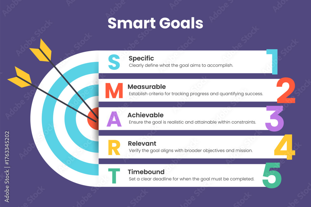 Colorful Target Arrow Smart Goals Infographic with Five Step Segments ...
