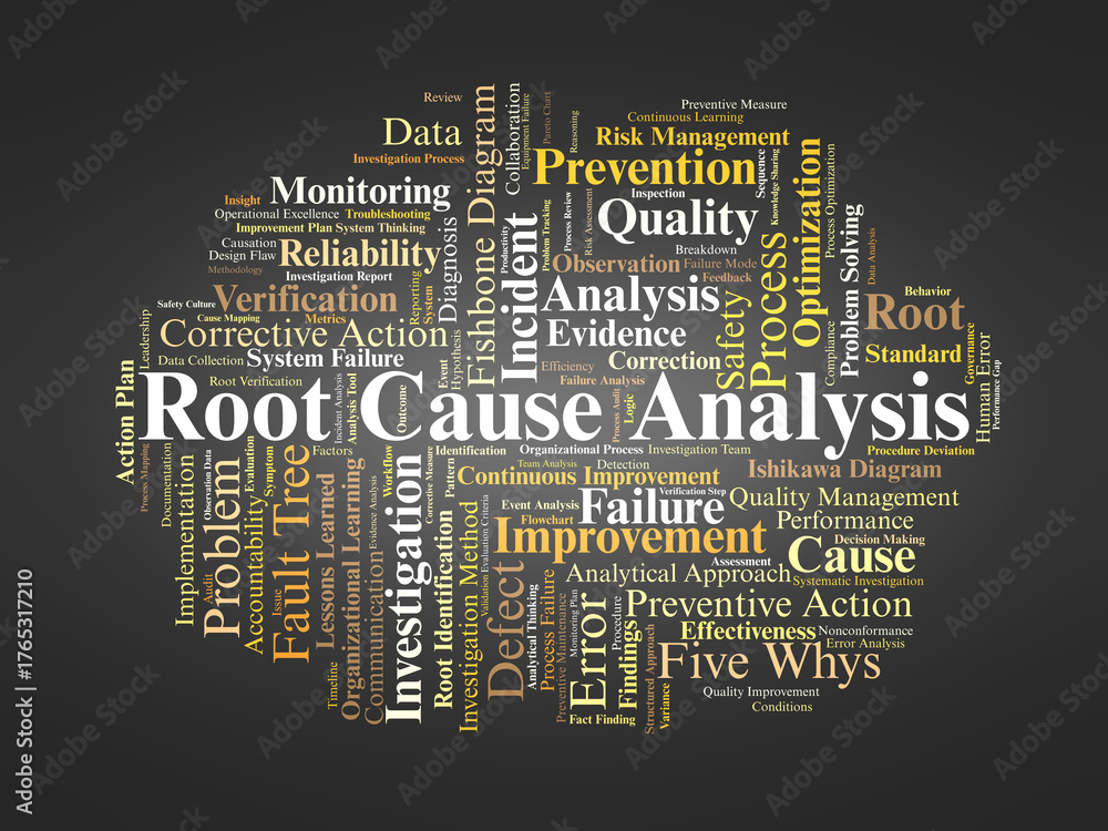 Root Cause Analysis Word Cloud. Key Concepts On Problem Solving ...
