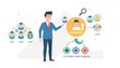 © Harrison - Business professional presenting a human resource management organizational chart, illustrating hierarchy, staff roles, manager responsibilities, and customer target groups with icons and arrows for