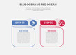 © teguhjatipras - blue ocean vs red ocean business infographic outline style with 2 point comparison template with table box with fluid line like comment discussion shape for slide presentation