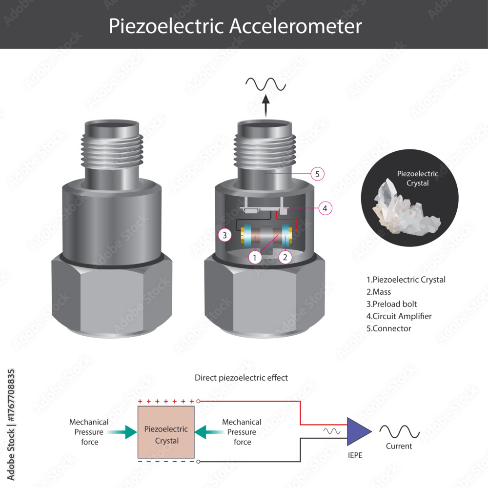 Piezoelectric Accelerometer Principle and Structure. This illustration ...