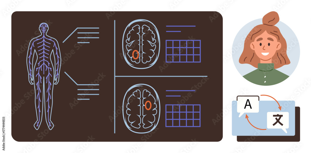 Nervous system diagram and brain scans paired with a female avatar and ...