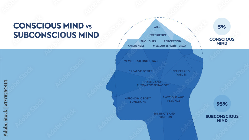 Conscious vs Subconscious Mind Diagram Vector, Psychology Iceberg Model ...