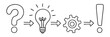© Pro Clipart - From problem to solution icon set. Creative process concept with question, idea, implementation, and success symbols. A simple linear graphic for brainstorming and innovation.