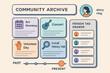 © ZubVector - Interactive community archive interface with event categorization