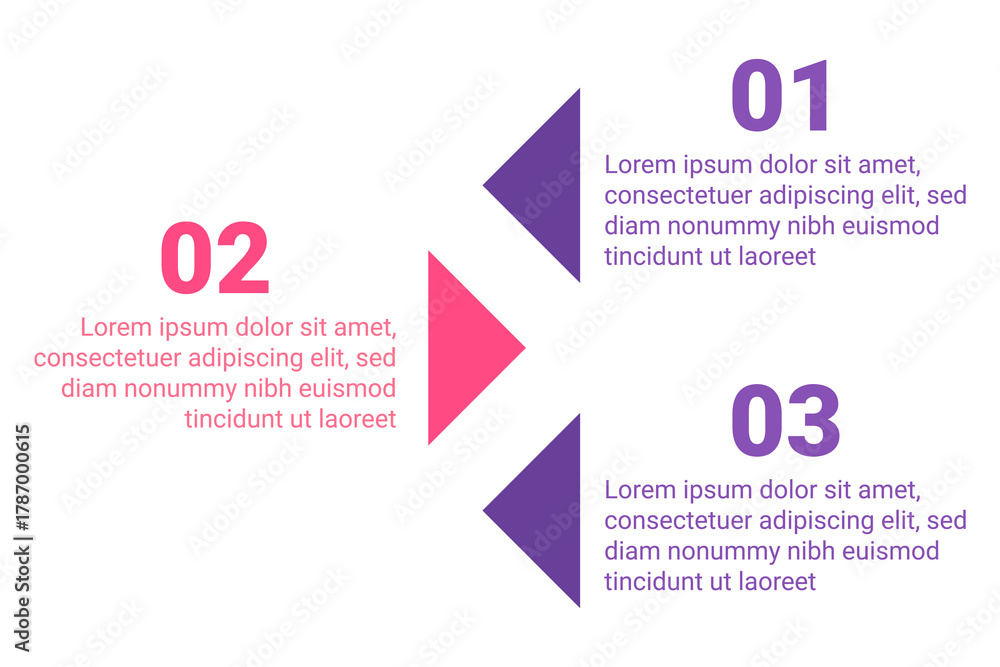 Guide Viewers Infographic illustrating sequence of information presented in three ...