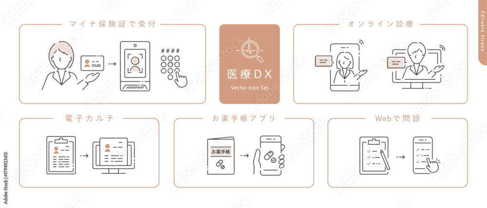 医療DXのベクターアイコンセット (オンライン診療･電子カルテ･マイナ保険証･Web問診票･お薬手帳アプリ) 線画 Editable ...
