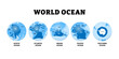 © Yumagema - Different types of world ocean type. Five globes depicting continents and arctic, atlantic, indian, pacific, southern ocean. Flat vector illustration. Interconnected global body of saltwater.