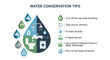 © Firmansyah - Infographic illustrating various water conservation tips for everyday life, emphasizing saving water at home and outdoors.