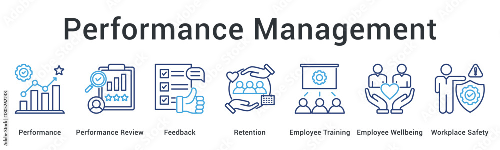 Performance management includes reviews and feedback for retention ...