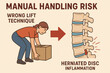 © Chanita - Painful manual handling risk from wrong lift technique causes herniated disc and inflammation. An anatomy visual shows spine pressure and need for workplace safety training