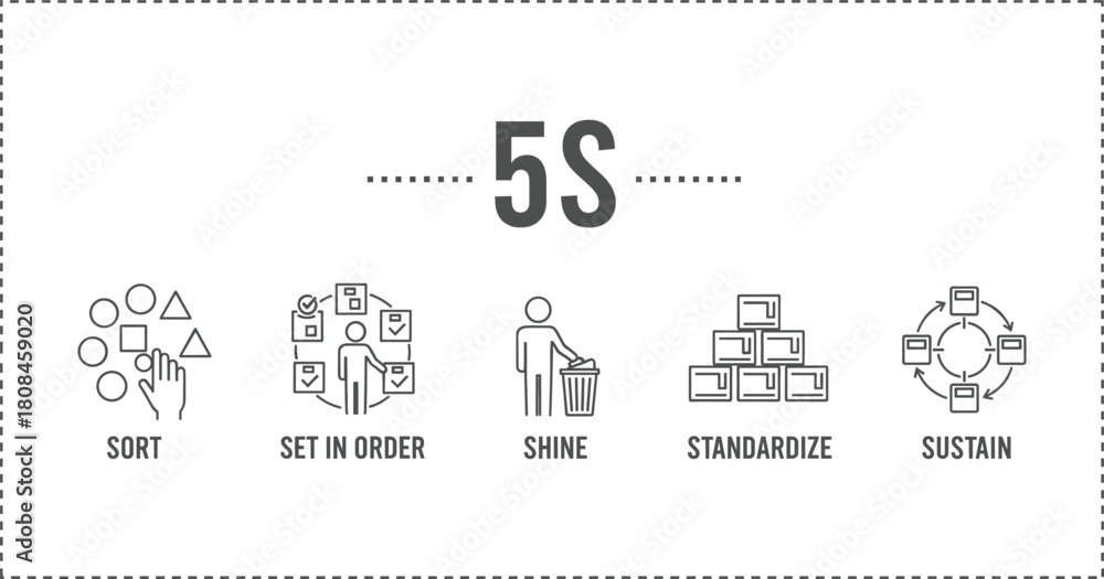 5S Methodology Infographic Banner: Sort, Set in Order, Shine ...