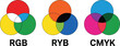 © Nishat - Diagram illustrating the rgb, ryb, and cmyk color models isolated on