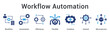 © gibranicon - Workflow automation improves efficiency through flexible combining of central microservice architecture components.
